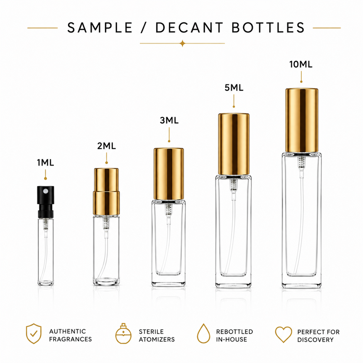 No Blind Buys fragrance sample and decant bottle sizes